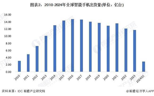 场现状及发展趋势分析 未来可折叠屏幕手机普及率上升AG真人游