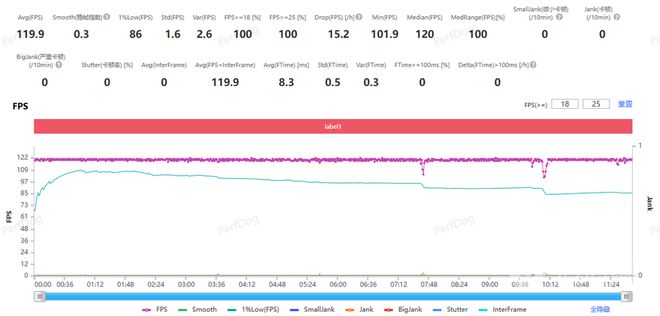 测：搭载6400毫安时超大电池 续航再升级AG真人国际OPPO K12 Plus评(图5)